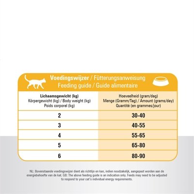 Prins Cat Vital Care Indoor 10 Kg - Image 3